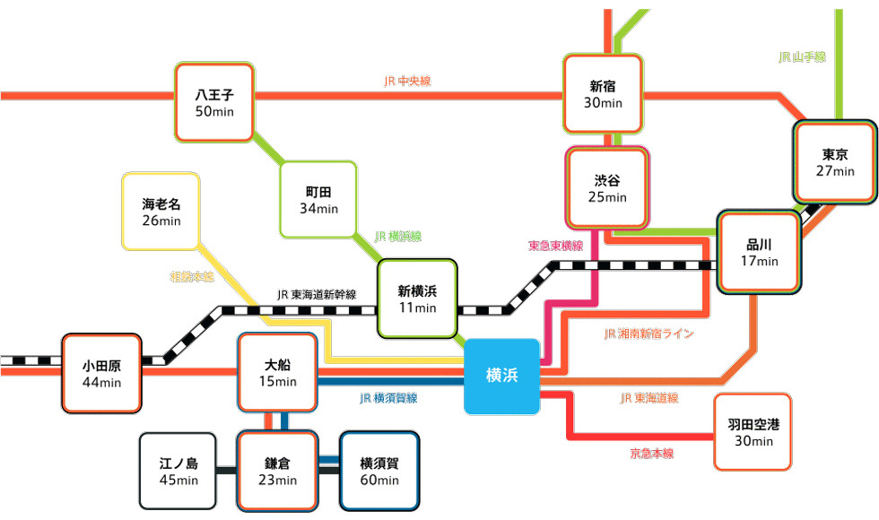 音楽をしっかり学べて通いやすい専門学校、YMSの「３つの特長」